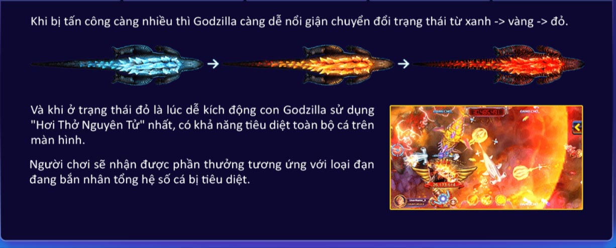 Tiêu diệt Godzilla